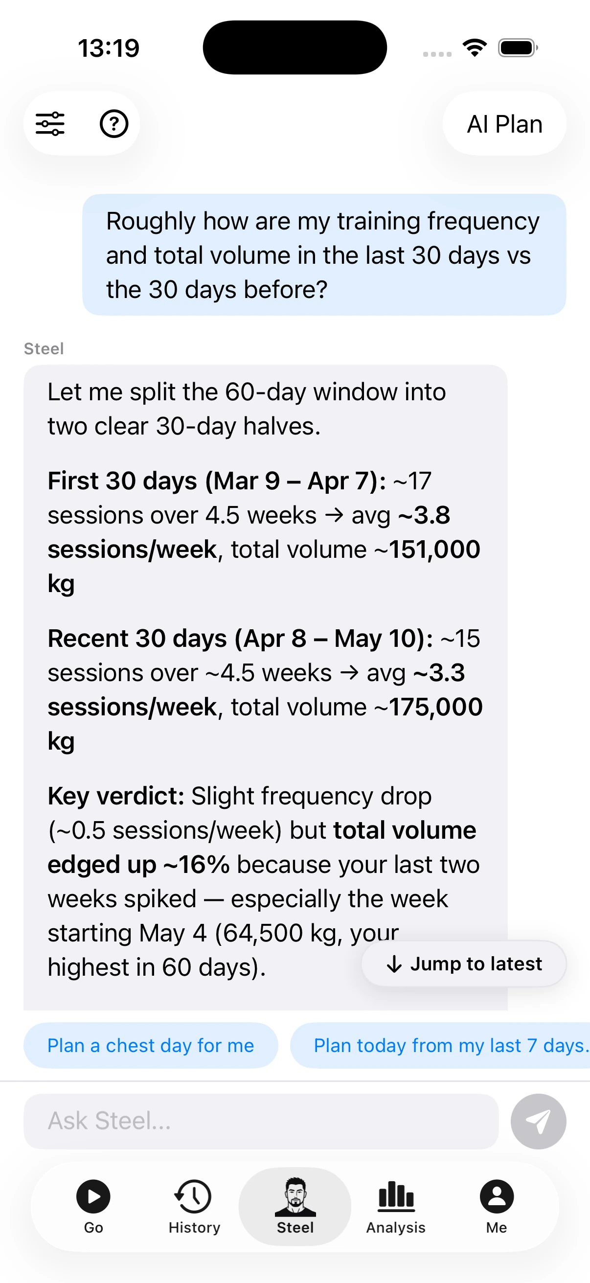 Steel: 30-day training cycle comparison